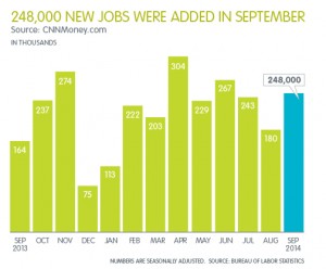 Professional Staffing Jobs Report: October 2014