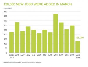 April Jobs Report