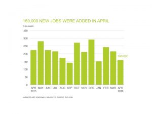 april jobs report